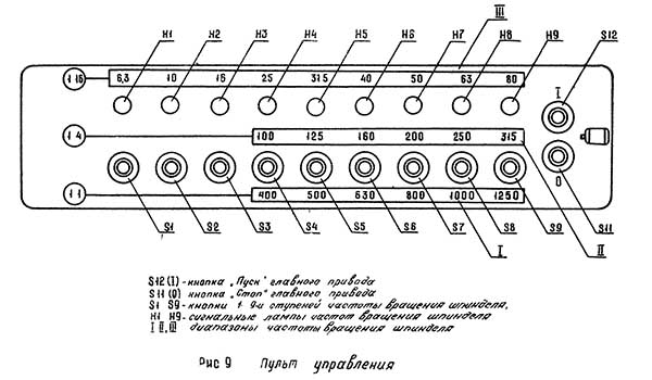 Пульт керування токарно-гвинторізного верстата ФТ-11 Пульт керування токарно-гвинторізного верстата ФТ-11